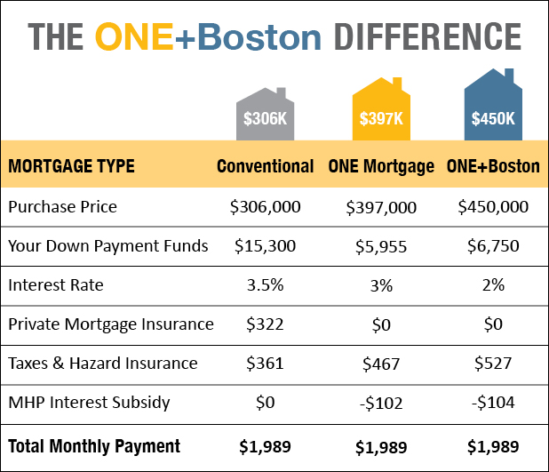 Get First Time Home Buyer Loans Pics